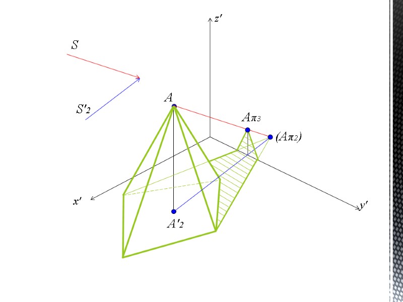 x' y' z' A A'2 S S'2 (Aπ2) Aπ3